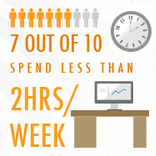 Thumbnail image for Infographic of the Week: The State of Social Media and Web Analytics in Higher Ed [INFOGRAPHIC]