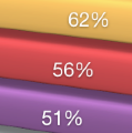 Thumbnail image for Summary: Social Media Marketing Report 2011 [REPORT]